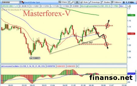 Будет ли и дальше ЕС цацкаться с Грецией? 