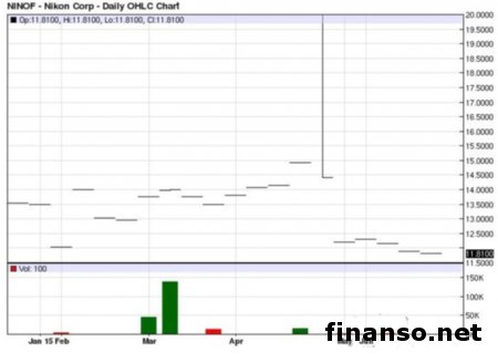 Nikon D5 получит поддерживание 4K-видео 