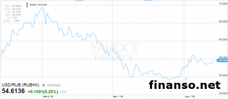 Специалисты заметили признаки стабилизации экономики РФ