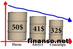 Нефть бренда WTI в сентябре будет стоить 32 доллара за баррель