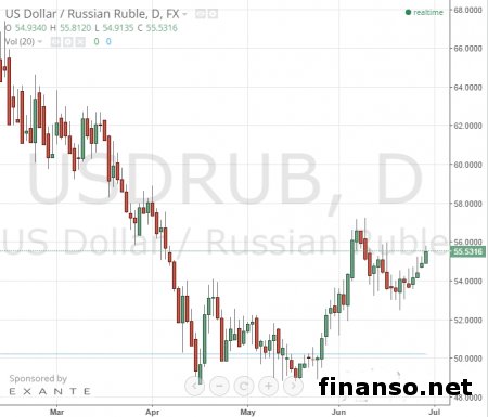 У ЦБ России нет планов по курсу рубля – Набиуллина