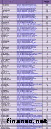 Известен ТОП популярных аккаунтов политиков, блогеров Украины в Facebook за июнь