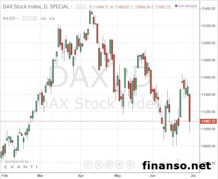 Биржи и банки Европы валятся на сообщениях по Греции 