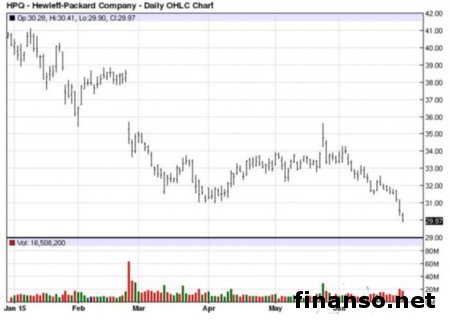 Hewlett-Packard готовит уже 4-тое поколение Chromeboo