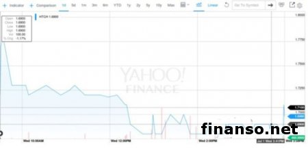 HTC продемонстрирует LTE-смартфон и планшет