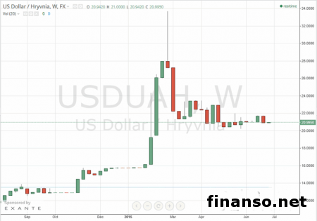 НБУ обязан держаться фиксированного курса доллара –  специалист