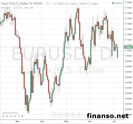 Почему программа помощи Греции закончилась крахом