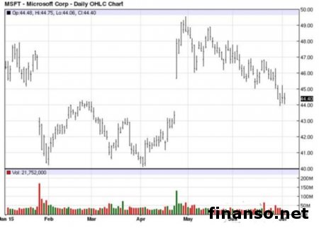 Инсайдеры первыми получат новую версию Windows 10