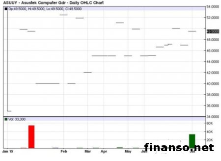 ASUS трудится над «бюджетником» ZenFone Go 