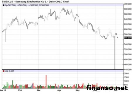 Samsung займется поставками OLED-дисплеев для Apple Watch 2