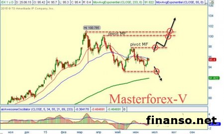 Курс доллара растет из-за увеличения продаж автомобилей в Америке