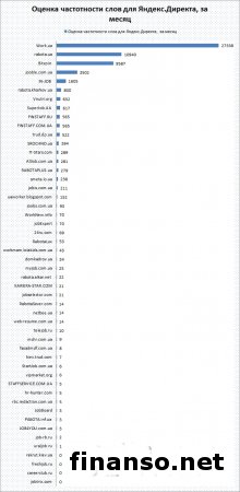 Известен ТОП популярных сайтов по трудоустройству в Украине