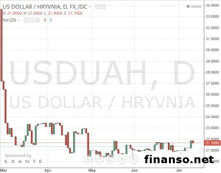 Известен ТОП популярных сайтов по трудоустройству в Украине