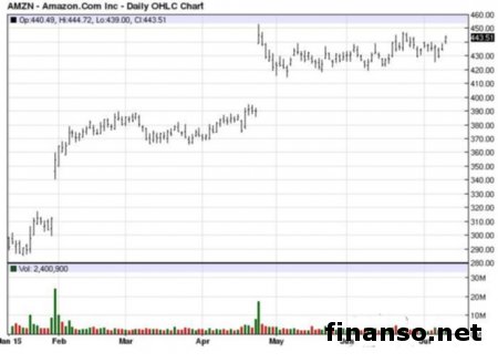 Amazon занят созданием ТВ-брелка Fire TV Stick второго поколения