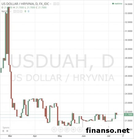 Известен ТОП популярных банков Украины за июнь 2015 года