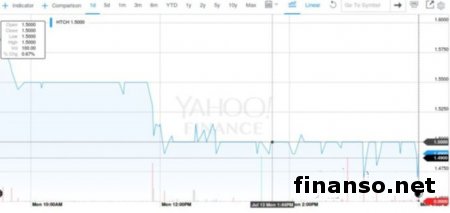 В Сети появились данные о HTC Desire 728 