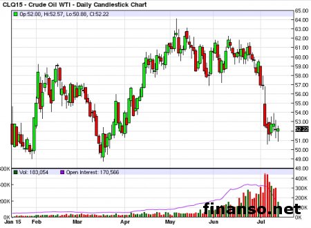 Эксперты из Германии не верят в снижение цен нефти из-за Ирана