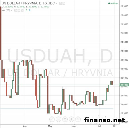 На стабильности гривны отразится вероятный дефолт – специалист