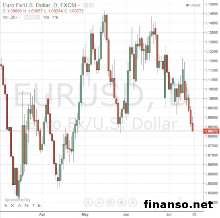 Спасение Греции может стоит дороже, чем прогнозировалось – МВФ