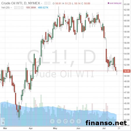 Россию похоронит нефть - Альфред Кох