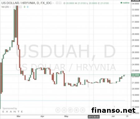 Названы ТОП- популярных банков Украины по оплате комуслуг