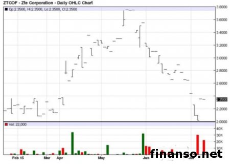 ZTE презентовала новый флагман - Axon