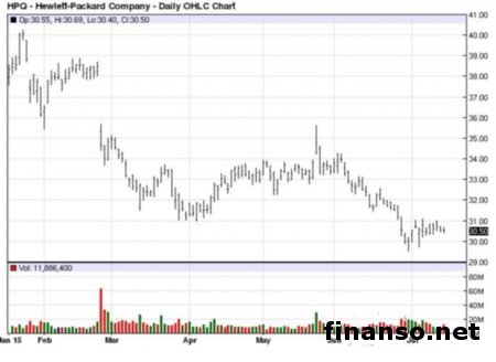 Первый ноутбук с аудиосистемой - Bang & Olufsen от HP     