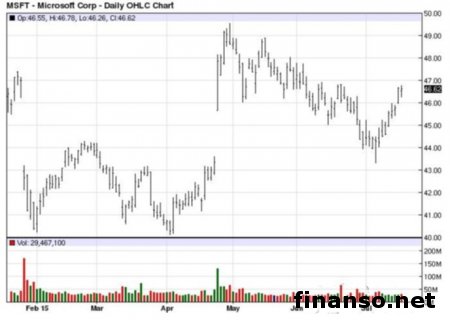 Windows 10 будет продаватся на флеш-брелоках      