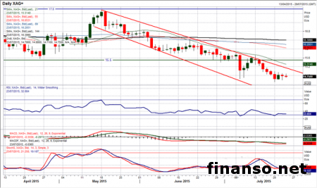 Цены на сырье под растущим давлением
