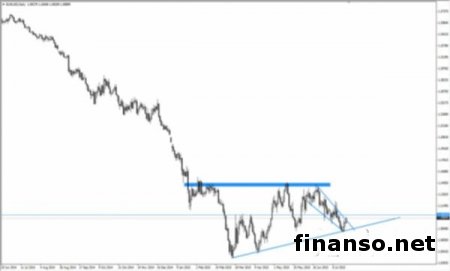 Пара евро/доллар держится ниже уровня в 1.10