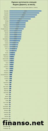 Названы ТОП-60 популярных в РФ препаратов от насморка