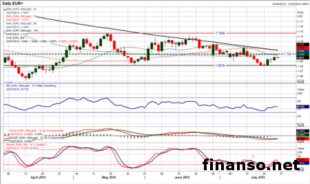 Неутешительные данные PMI КНР сильно изматывают рынки