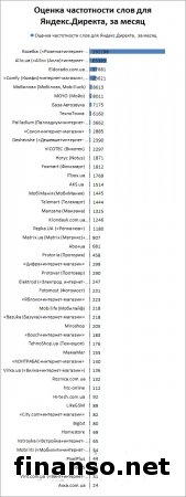 Названы ТОП-30 популярных в Украине магазинов электроники 
