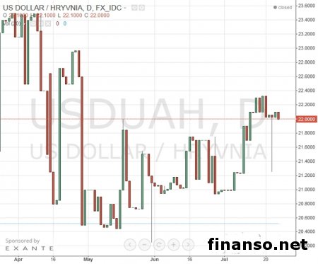 Названы ТОП-30 популярных в Украине магазинов электроники 