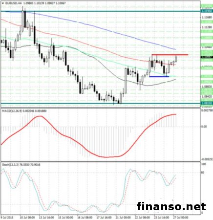 Пара евро/доллар застряла в медвежьем канале 