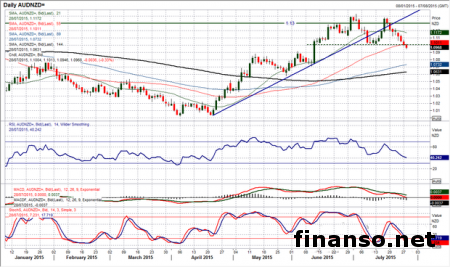 Китай с сырьевыми товарами влияют на рыночные настроения