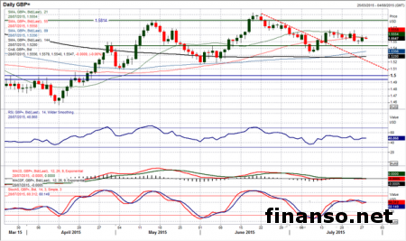Доллар укрепил свои позиции