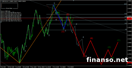 Фунт стабилен в отношении доллара 