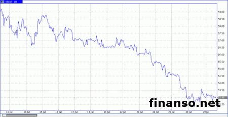 ФРС не станет давать конкретные обещания