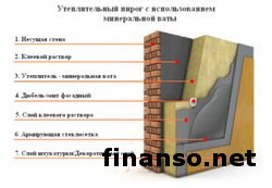 Названы известные системы утепления фасадов в сети