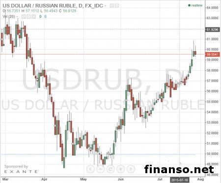 Известен ТОП кредитных союзов РФ за июль 2015 года