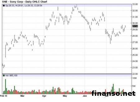 Sony Xperia C5 Ultra получит безрамочный экран