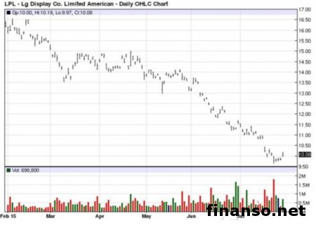 LG Gentle — «раскладушка»  от LG на Android 