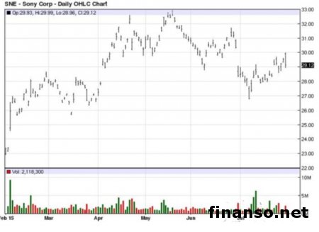 Sony Xperia Z5+ презентуют в 2016 году 