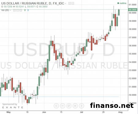 31 июля рубль преодолел уровень в 60 за доллар