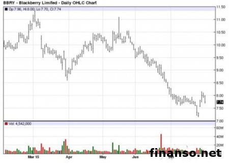 BlackBerry Dallas появится на рынке как Passport Silver Edition 