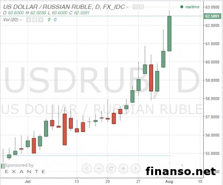ЦБ РФ не исключает ухудшения прогноза снижения ВВП 