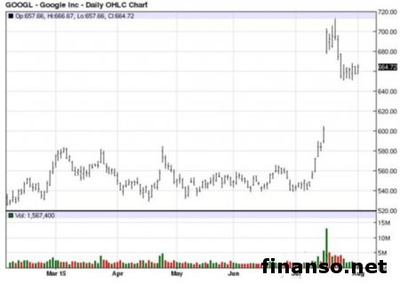 Новый вариант Google Glass испытали создатели ПО 