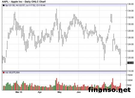На смартфоновом рынке рост показывают Huawei и Apple
