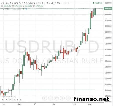 Аналитики сомневаются в официальных прогнозах роста экономики России 